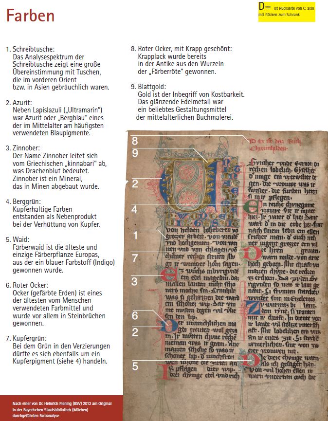 Farbanalyse Prunner Codex