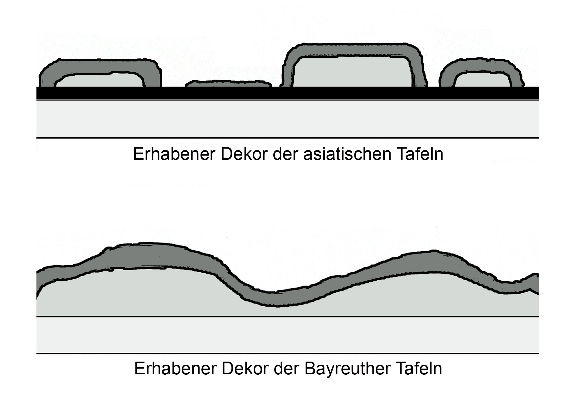 BayEr_04_Grafik Schichtaufbau